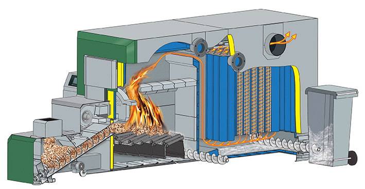 Котел BioFire 500-1500 kW